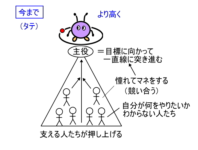 ういるする その29 自分が主役 自然のルール通りに