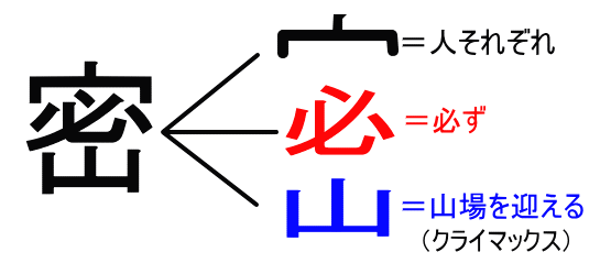 人それぞれの 自然のルール通りに